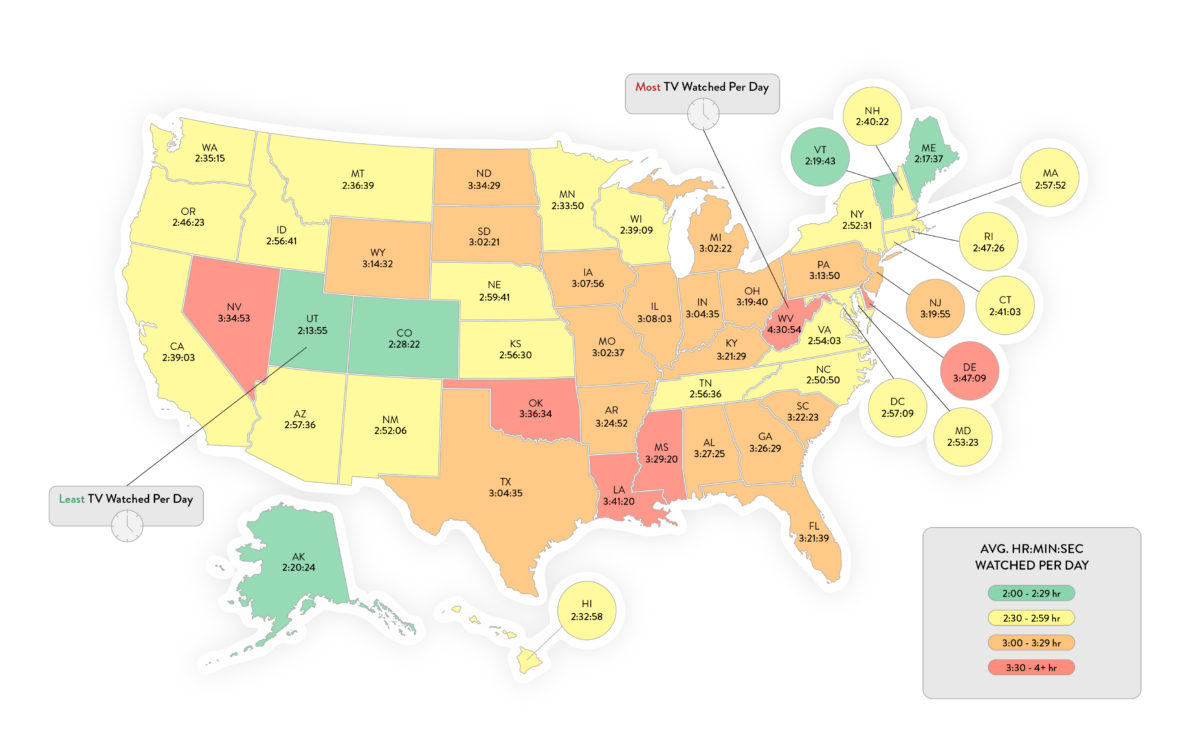 ranking-the-most-and-least-watched-tv-by-state-verizonspecials