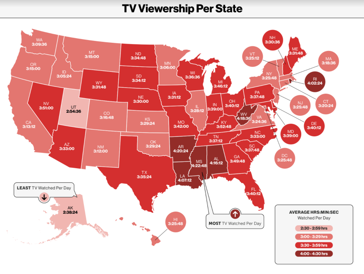 The Top States that Watch the Most & Least TV - Resources | VerizonSpecials